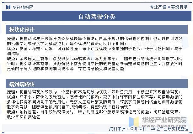 中国自动驾驶（无人驾驶）行业现状及发展趋势分析向着更高级别的自动化、智能化和网联化方向发展「图」(图1)