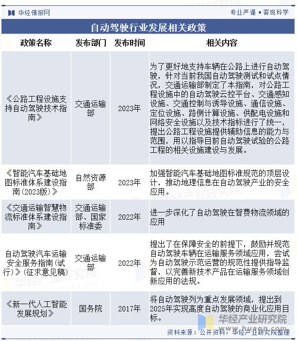 中国自动驾驶（无人驾驶）行业现状及发展趋势分析向着更高级别的自动化、智能化和网联化方向发展「图」(图3)
