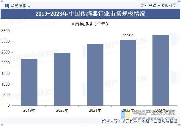 中国自动驾驶（无人驾驶）行业现状及发展趋势分析向着更高级别的自动化、智能化和网联化方向发展「图」(图5)