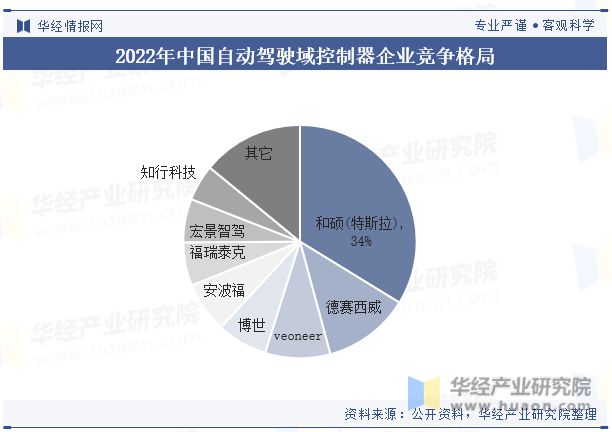中国自动驾驶（无人驾驶）行业现状及发展趋势分析向着更高级别的自动化、智能化和网联化方向发展「图」(图8)