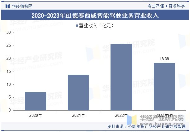 中国自动驾驶（无人驾驶）行业现状及发展趋势分析向着更高级别的自动化、智能化和网联化方向发展「图」(图9)