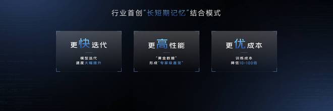智能驾驶技术的发展：智己汽车引领直觉智驾革命(图3)