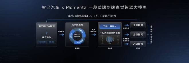 智能驾驶技术的发展：智己汽车引领直觉智驾革命(图4)