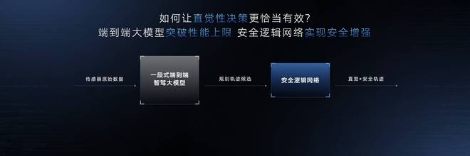智能驾驶技术的发展：智己汽车引领直觉智驾革命(图5)