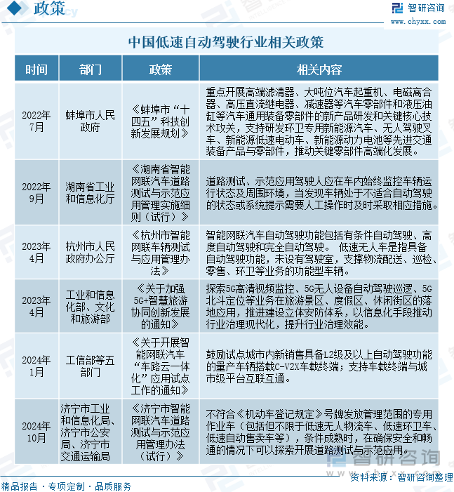 2025年中国低速自动驾驶行业产业链图谱、销售规模、重点企业及未来趋势研判：低速自动驾驶落地速度加快行业销售规模同比增长63%[图](图2)