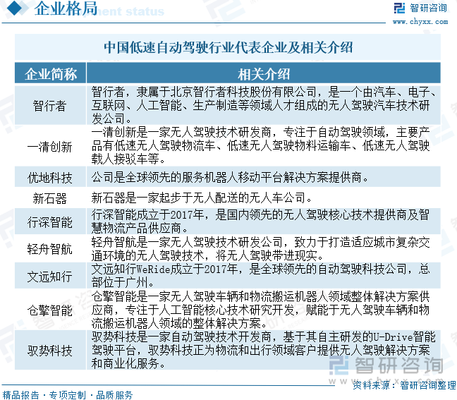 2025年中国低速自动驾驶行业产业链图谱、销售规模、重点企业及未来趋势研判：低速自动驾驶落地速度加快行业销售规模同比增长63%[图](图8)
