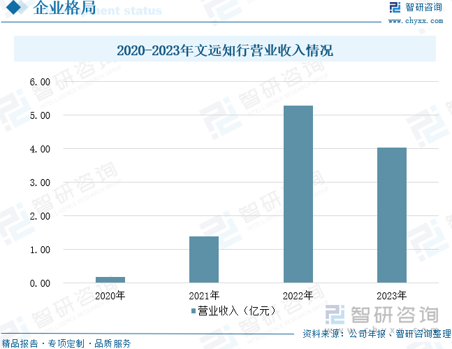 2025年中国低速自动驾驶行业产业链图谱、销售规模、重点企业及未来趋势研判：低速自动驾驶落地速度加快行业销售规模同比增长63%[图](图9)