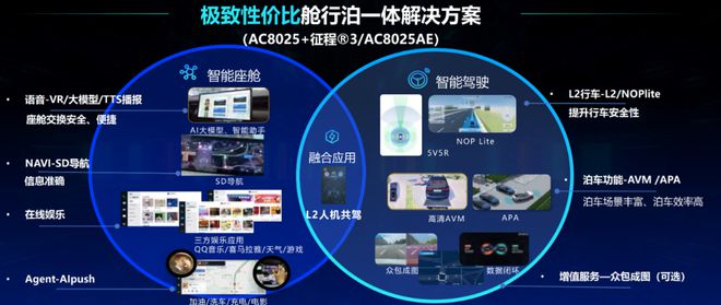 “以为后图”的舱驾融合——解读四维图新舱驾融合方案(图7)