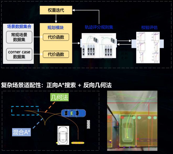 “以为后图”的舱驾融合——解读四维图新舱驾融合方案(图8)
