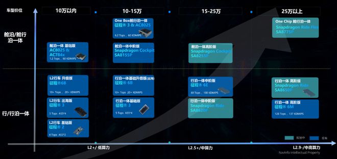“以为后图”的舱驾融合——解读四维图新舱驾融合方案(图9)