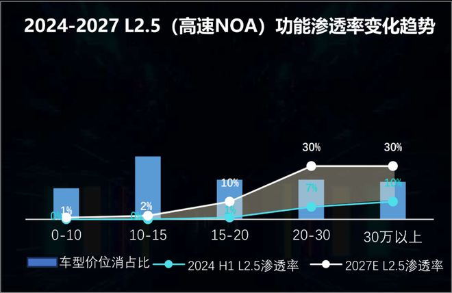 “以为后图”的舱驾融合——解读四维图新舱驾融合方案(图10)