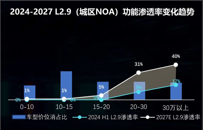 “以为后图”的舱驾融合——解读四维图新舱驾融合方案(图11)