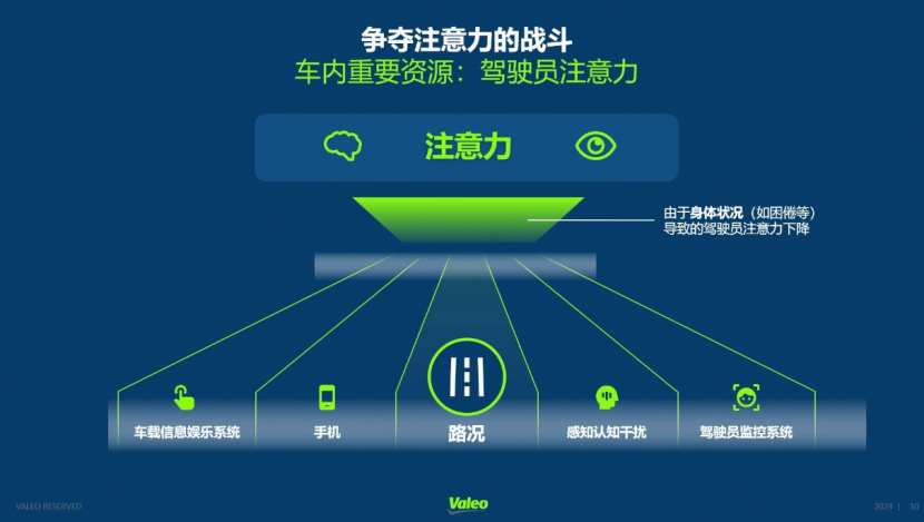 法雷奥：汽车智能驾驶与安全(图4)
