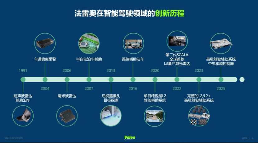 法雷奥：汽车智能驾驶与安全(图3)