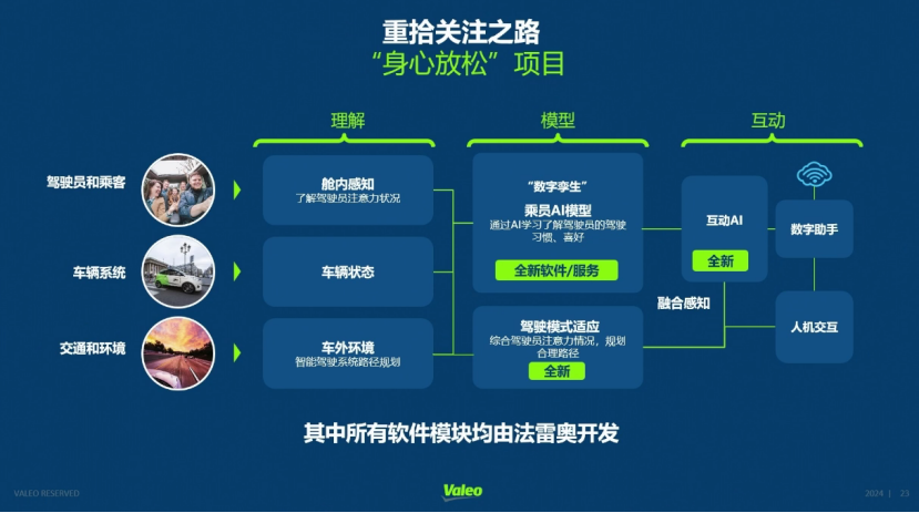 法雷奥：汽车智能驾驶与安全(图5)