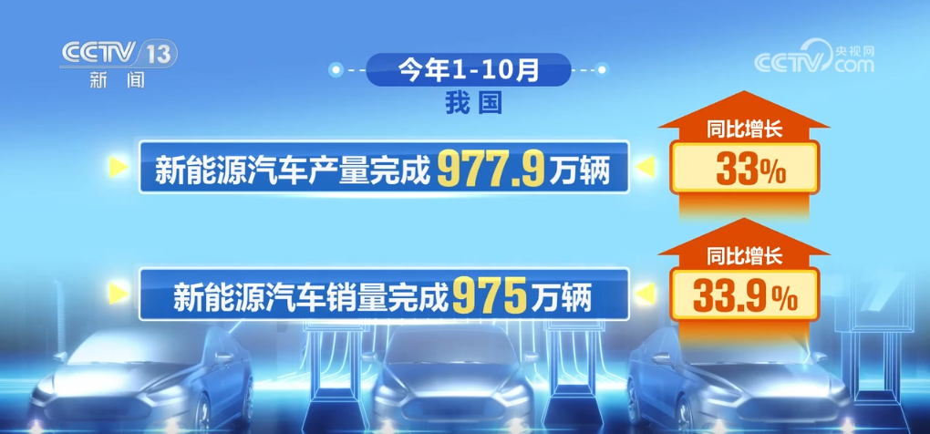 点亮“中国芯”！国产高性能汽车芯片正加速布局汽车产业驶入智能赛道(图5)