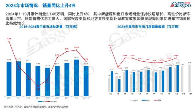 周晓莺：2030年中国新能源乘用车渗透率与自主品牌份额有望达80%(图2)