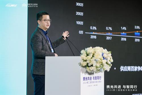 第二届智能车载光峰会盛大召开泽景科技畅谈AR-HUD未来趋势(图2)