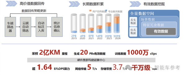 曝华为智驾上车坦克：长城CTO高情商回应了(图6)