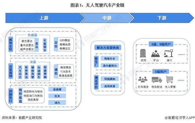 2024年中国十大无人驾驶汽车企业一览：萝卜快跑“火爆出圈”自动驾驶全面商业化落地还有多远？