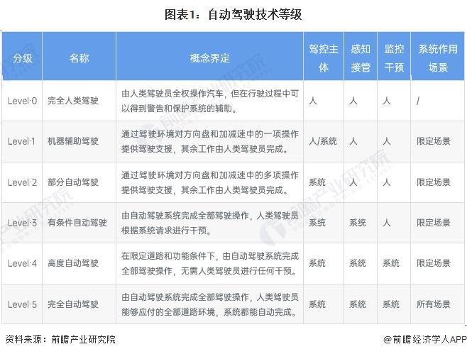 2024年中国十大无人驾驶汽车企业一览：萝卜快跑“火爆出圈”自动驾驶全面商业化落地还有多远？(图15)
