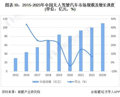 2024年中国十大无人驾驶汽车企业一览：萝卜快跑“火爆出圈”自动驾驶全面商业化落地还有多远？(图19)