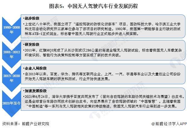 2024年中国十大无人驾驶汽车企业一览：萝卜快跑“火爆出圈”自动驾驶全面商业化落地还有多远？(图17)