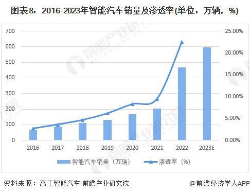 2024年中国十大无人驾驶汽车企业一览：萝卜快跑“火爆出圈”自动驾驶全面商业化落地还有多远？(图18)