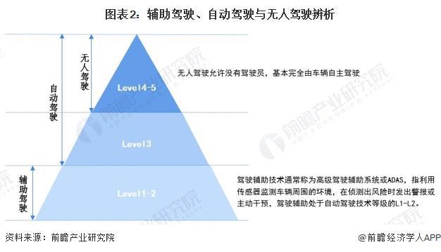 2024年中国十大无人驾驶汽车企业一览：萝卜快跑“火爆出圈”自动驾驶全面商业化落地还有多远？(图16)