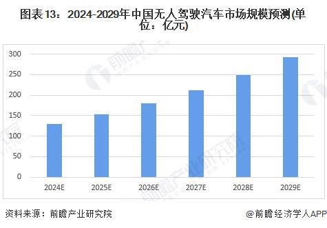 2024年中国十大无人驾驶汽车企业一览：萝卜快跑“火爆出圈”自动驾驶全面商业化落地还有多远？(图21)