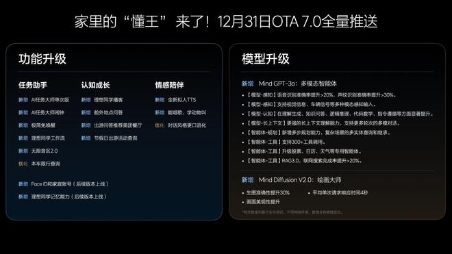 理想汽车迈向全球领先的人工智能企业(图6)