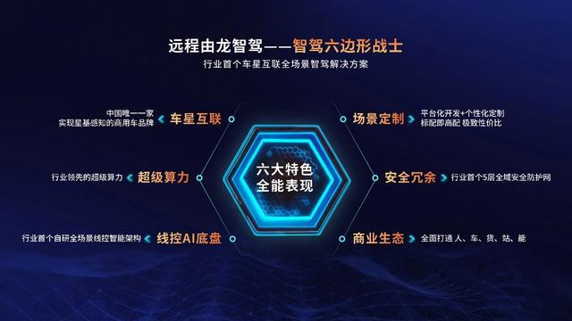 首个车星互联全场景智驾解决方案“由龙”发布远程创领商用智驾新时代(图2)