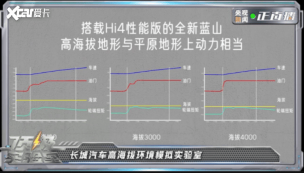 走的稳才能走得远魏牌全新蓝山坚持走向上的路(图4)
