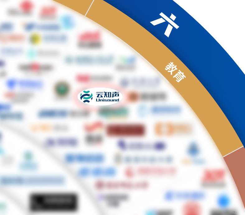 云知声入选信通院华东分院《2024大模型价值新视界：场景落地应用全景洞察图谱