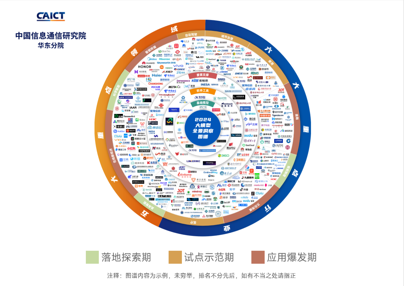 云知声入选信通院华东分院《2024大模型价值新视界：场景落地应用全景洞察图谱(图2)