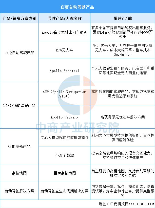 2025年中国自动驾驶行业市场前景预测研究报告(图8)