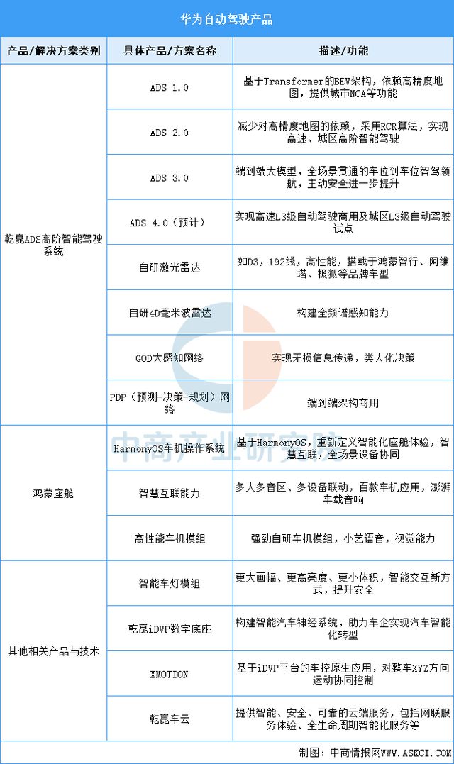 2025年中国自动驾驶行业市场前景预测研究报告(图9)