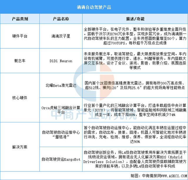 2025年中国自动驾驶行业市场前景预测研究报告(图13)