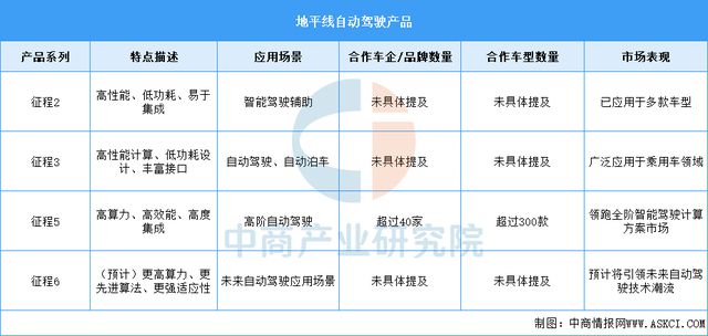 2025年中国自动驾驶行业市场前景预测研究报告(图12)