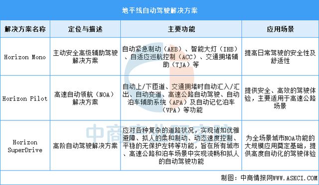 2025年中国自动驾驶行业市场前景预测研究报告(图11)