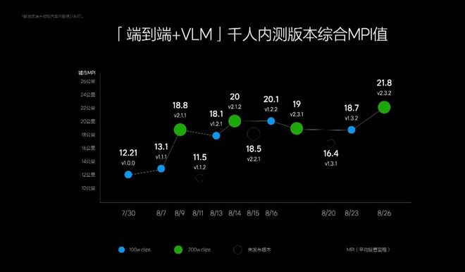 比亚迪智驾两手抓：左手全栈自研右手智驾平权(图9)