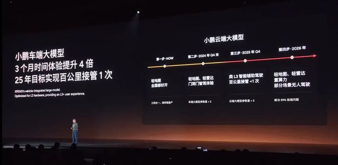 比亚迪智驾两手抓：左手全栈自研右手智驾平权(图8)