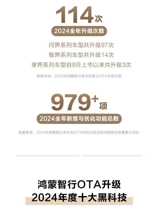解读鸿蒙智行2024智驾报告：华为迈入智驾时代(图4)