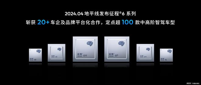 智能驾驶新时代的开创者？地平线SuperDrive黑科技(图4)