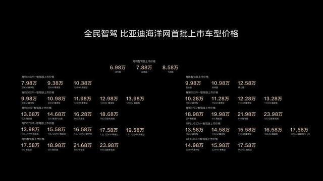比亚迪打响智驾平权战：全系车型搭载高阶智驾(图2)