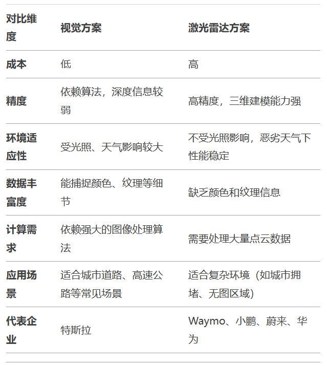 比亚迪放大招！智能驾驶要“白菜价”了？(图3)