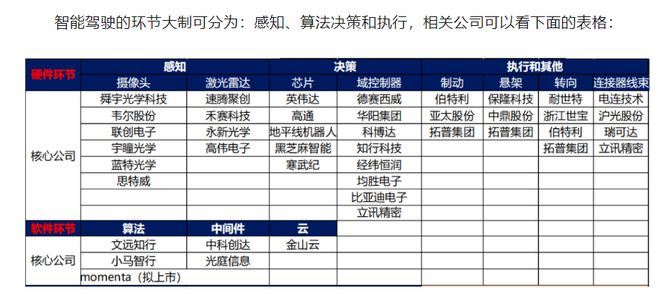 比亚迪放大招！智能驾驶要“白菜价”了？(图2)
