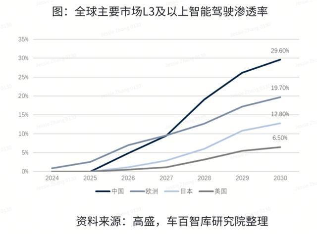 Momenta强势领跑城市NOA市场凭借技术与规模化量产优势稳居行业第一(图4)