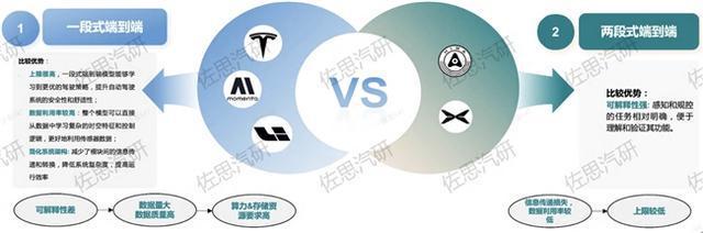 Momenta强势领跑城市NOA市场凭借技术与规模化量产优势稳居行业第一(图3)