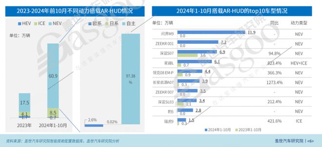 智驾商用元年华为一口气签了11家车载光合作伙伴(图5)